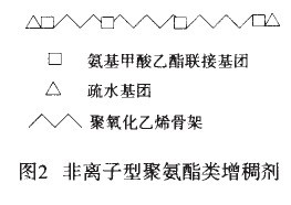 非離子聚氨酯類增稠劑 非離子聚氨酯類增稠劑